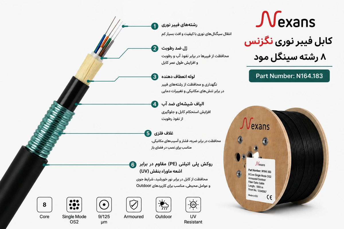 کابل فیبر نوری نگزنس 8 رشته سینگل مود