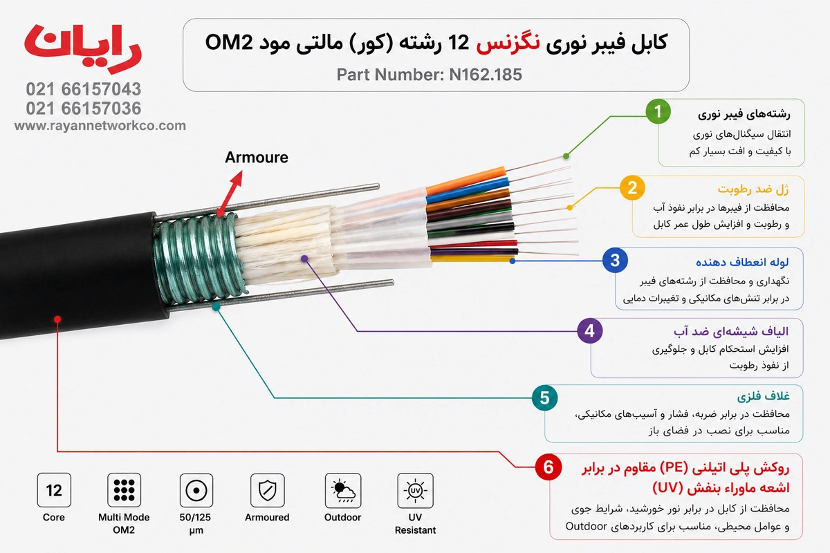 کابل فیبر نوری نگزنس 12 رشته (کور) مالتی مود